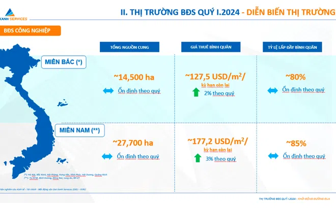 Nhu cầu và giao dịch bất động sản có chiều hướng tăng