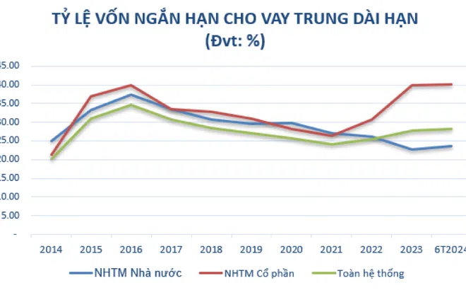 Ngân hàng chủ động tăng vốn, tạo đà phát triển bền vững