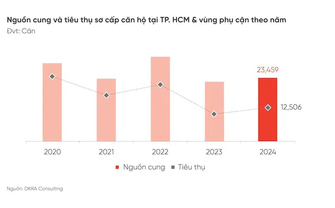 Kỳ vọng thị trường bất động sản năm 2025 bứt phá