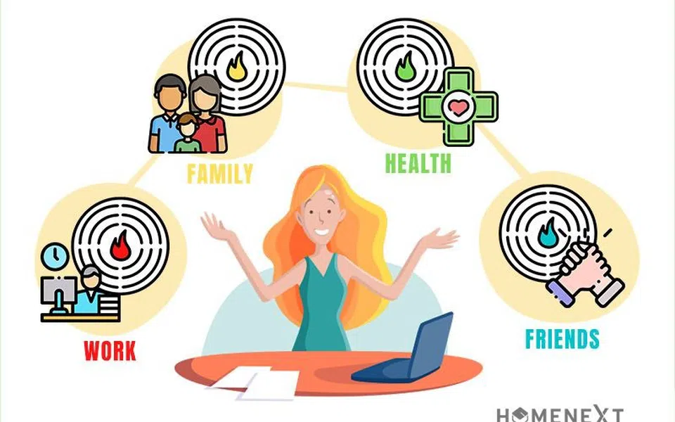 Thuyết bốn lò lửa – liệu Nhà Quản Lý có thể cân bằng công việc và cuộc sống?